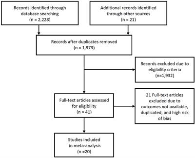 Vessel-Wall Magnetic Resonance Imaging of Intracranial Atherosclerotic Plaque and Ischemic Stroke: A Systematic Review and Meta-Analysis